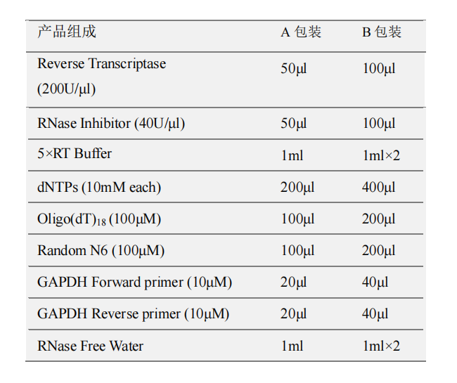 1st Strand cDNA Synthesis Kit(gDNA Purge)產(chǎn)品包裝