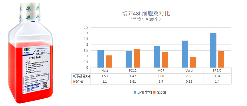 1640產(chǎn)品對(duì)比