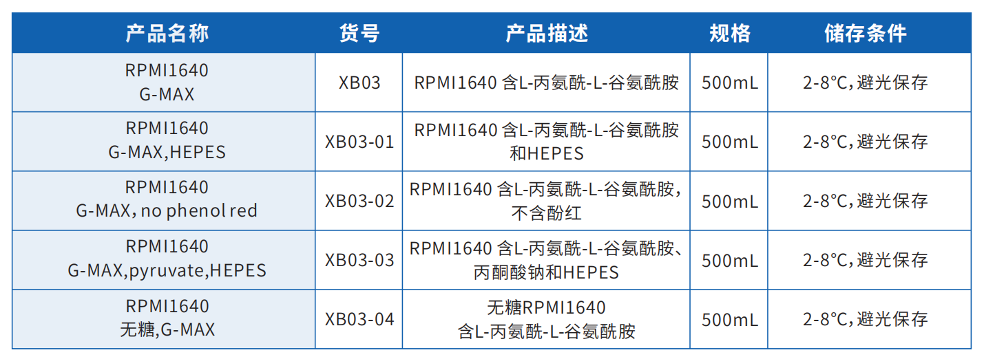 1640產(chǎn)品目錄