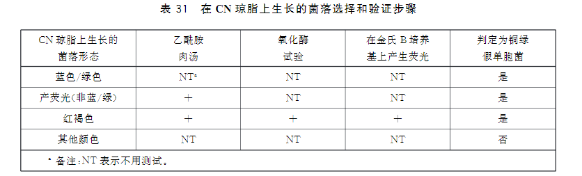 CN瓊脂上生長的菌落選擇和驗(yàn)證步驟