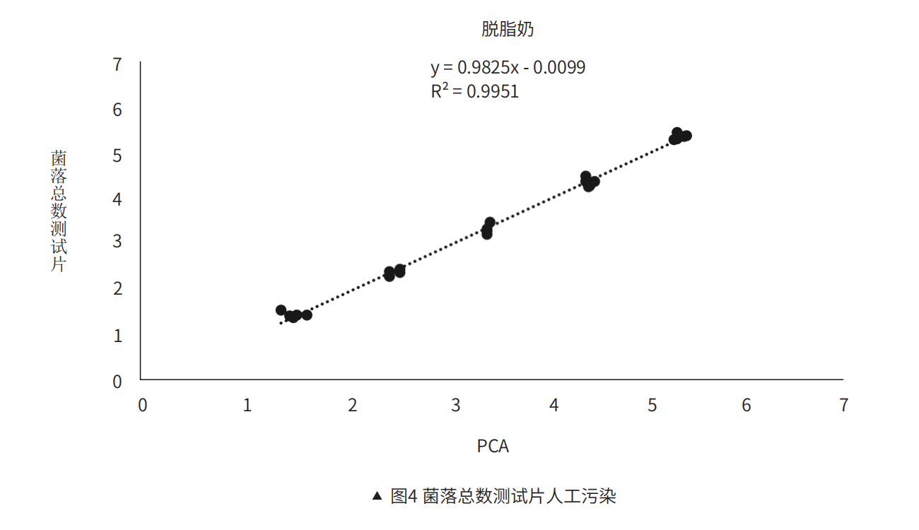 菌落總數(shù)測(cè)試???污染