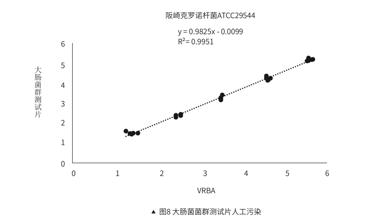 ?腸菌菌群測(cè)試???污染