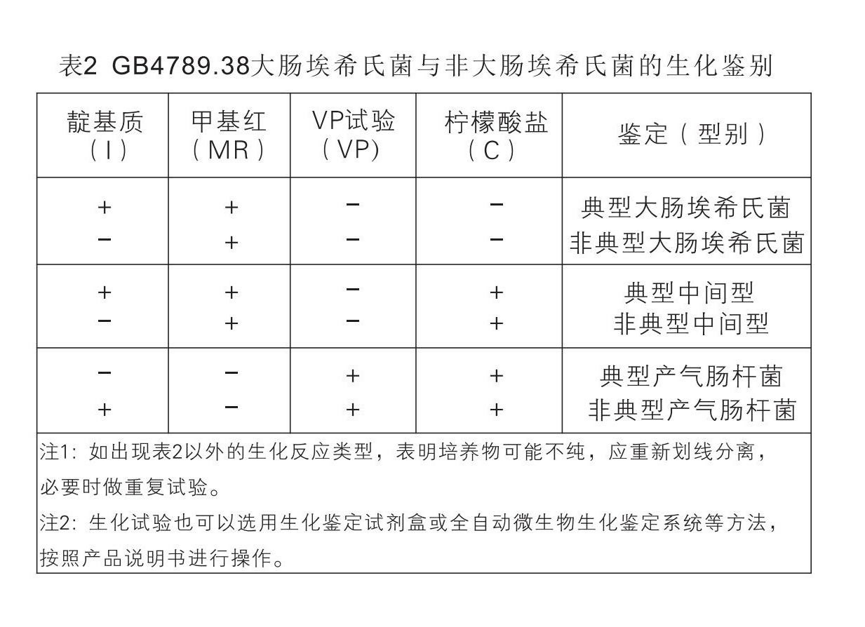 GB4789.38大腸埃希氏菌與非大腸埃希氏菌的生化鑒別