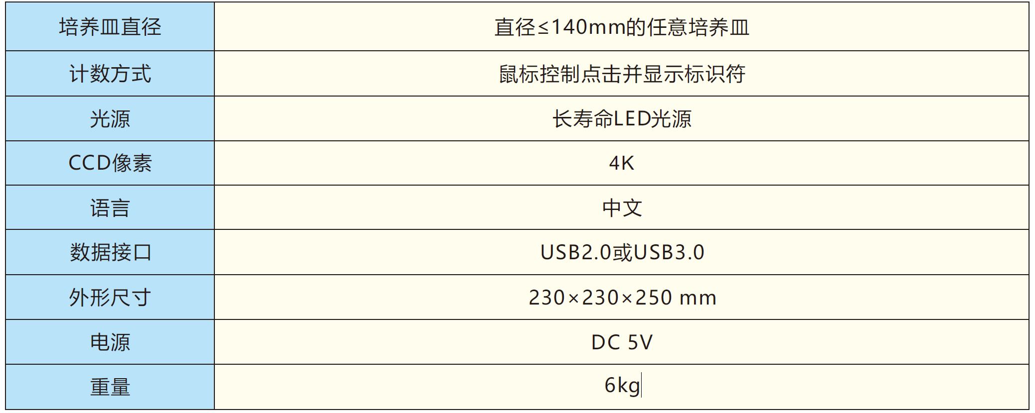 環(huán)凱菌落成像計數(shù)器技術參數(shù)