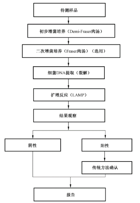 圖二：SN/T5367.1—2022